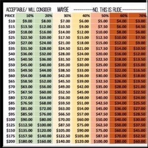 Reasonable offer guide